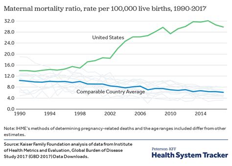 How do mortality rates in the U.S. compare to other countries ...