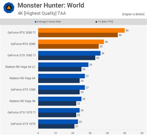 GeForce RTX 2080 Ti & 2080 Mega Benchmark | TechSpot