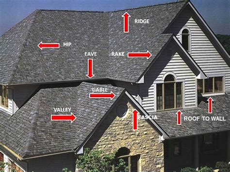 Rake Board - Roofing Terms Explained