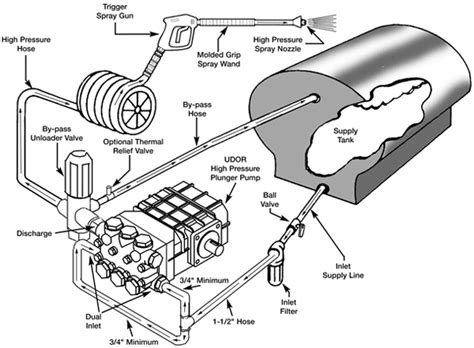 How Much Does It Cost To Pressure Wash A Trailer : Power Wash Trailer ...