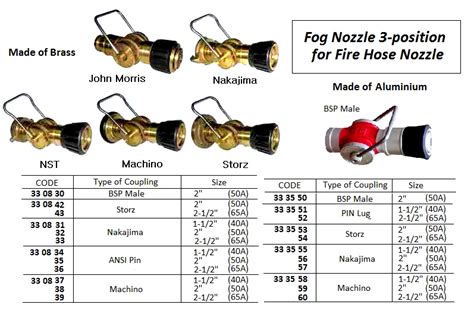 fire hose nozzle | Almostafa marine safety equipment