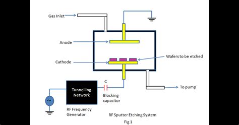 VLSI Backend Design: Antenna Effect