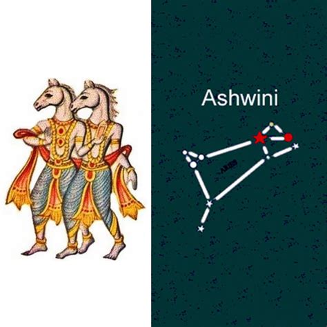 Characteristics of Ashwini Nakshatra