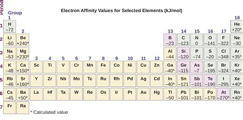 1.6 Periodic Variations in Element Properties – Inorganic Chemistry for Chemical Engineers