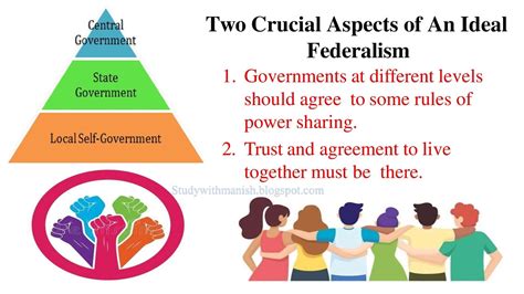 Federalism Explained For Kids Quiz