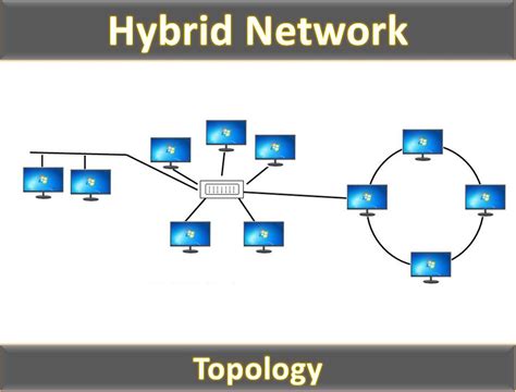 Diagram Of Hybrid Topology