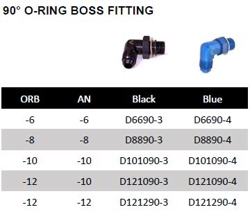 AN Fittings & Hoses - Adapters - ORB O-Ring Fittings - 90 Degree O-Ring ...