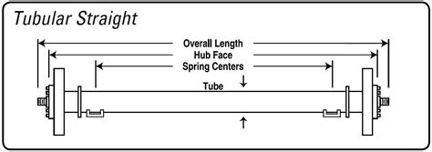 How to Measure a Trailer Axle | Trailer axles, Axle, Trailer