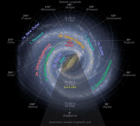 Carina–Sagittarius Arm - Wikiwand