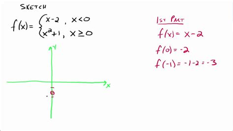 Piecewise Functions Examples And Answers