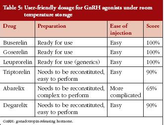 GnRH agonists and antagonists in prostate cancer - GaBI Journal