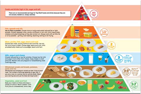 How to Track Calories Easily and Lose Weight - How To NOW