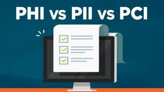 PII, PHI, PCI: What is the Difference? Audit Compliance