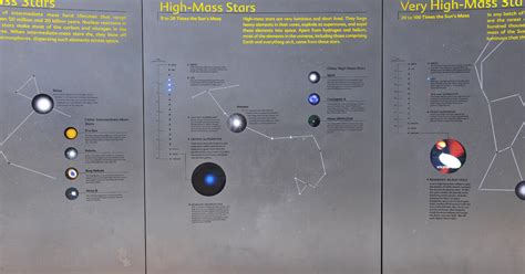 High-Mass Stars | AMNH