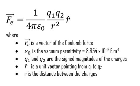 Coulomb Constant | Formula & Value