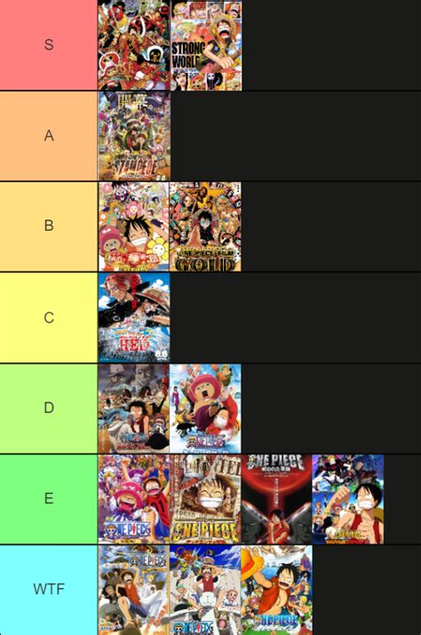 Onepiece Movie tier list (spoiler) according to my enjoyment. : r/OnePiece