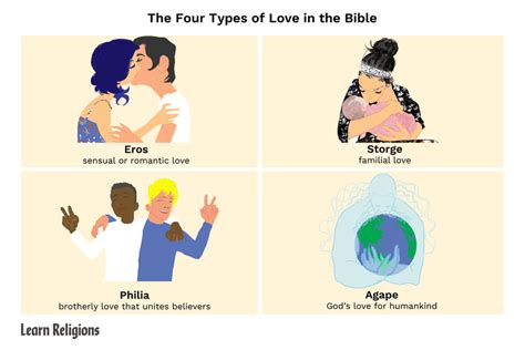 The 4 Types of Love in the Bible