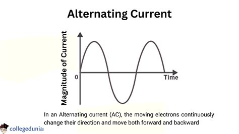 Alternating Current Diagram