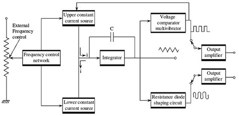 What is Function Generator? Block Diagram, Working, Applications & Specifications ...