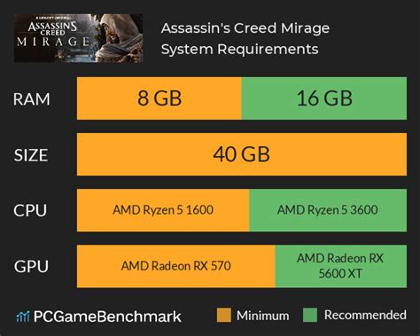 Assassin's Creed Mirage system requirements - Can I Run It? - PCGameBenchmark