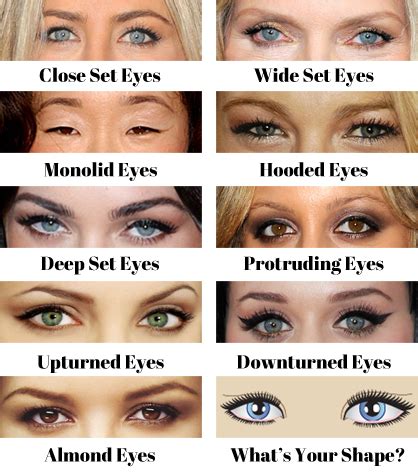 The Secret to Perfect Eye Makeup: Knowing Your Eye Shape | Eye makeup, Different eye shapes, Eye ...