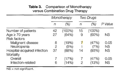 One or Two Antibiotics for Pseudomonas? A Look at the Data. – Dr. Germophile