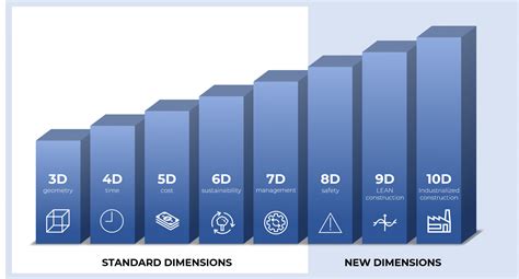 What are the BIM dimensions? - BuildEXT