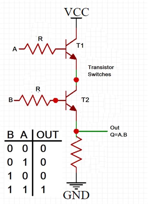 Designing an AND Gate using Transistors