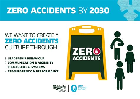 Carlsberg Group on Twitter: "ZERO accidents is more than a target. It's a culture. Here's our ...