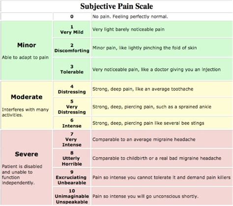 Migraines and pain scale | Pain scale, Chronic migraines, Migraine headaches