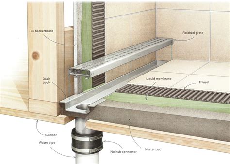 Bathroom Drain Installation | home design ideas interior