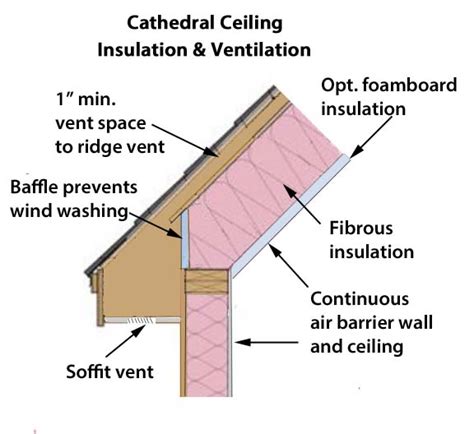 How To Install Insulation In A Mobile Home Ceiling | www.resnooze.com