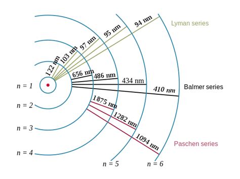 12.3 Emission and absorption spectra | Optical phenomena and properties ...