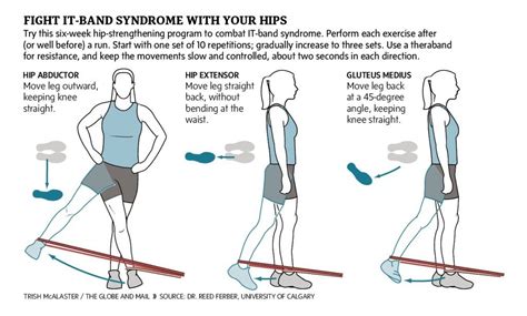 knee strengthening exercises using resistance bands > OFF-57%