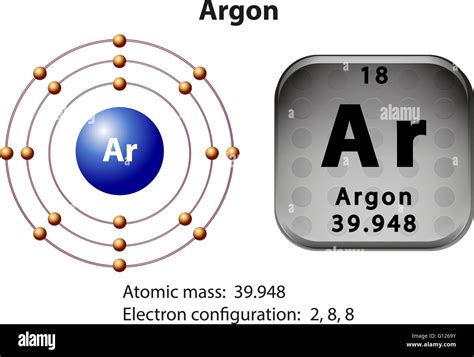 9+ Orbital Diagram Of Argon - JuniorZahir