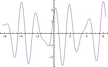 1: Graphs of the 2π periodic functions Cosine and Sine | Download Scientific Diagram