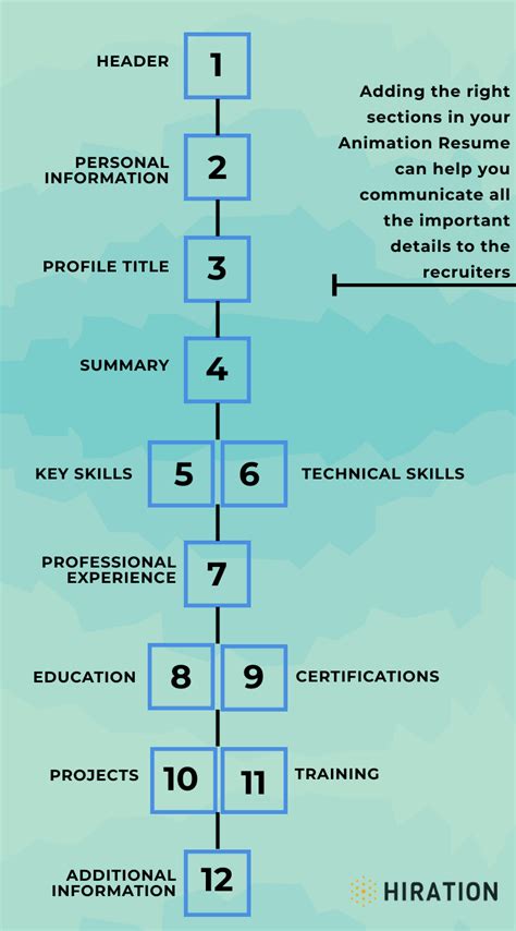 Animation Resume: The 2022 Guide with 20+ Animation Resume Samples