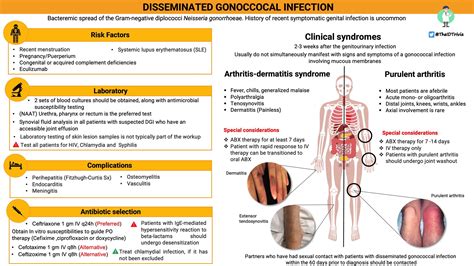 What Is Gonococcal Arthritis? Understanding Symptoms,, 57% OFF