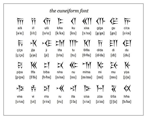 cuneiform font Planer, Ancient World History, History Quotes, History ...