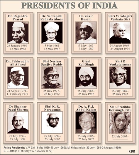 Liste over Indias presidenter – Wikipedia