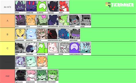 Kaiju Paradise Gootrax Tierlist Tier List (Community Rankings) - TierMaker