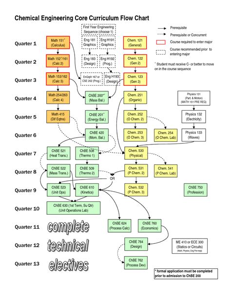 [DIAGRAM] Process Flow Diagram Chemical Engineering - MYDIAGRAM.ONLINE