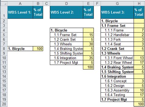 Outrageous Excel Wbs Formula Sales Forecast Spreadsheet Template