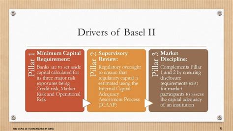 Operational Risk Management Under Basel II & Basel III