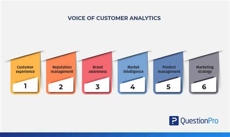 Voice of Customer Analytics | Voice of Customer Analysis Tools | QuestionPro