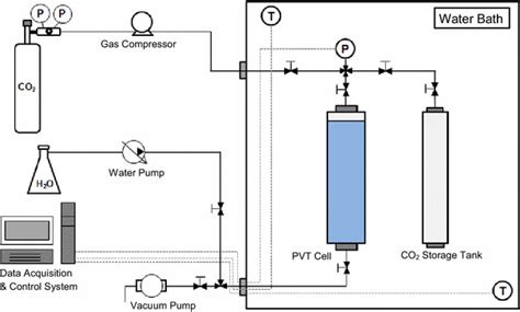 Schematic diagram of experimental setup | Download Scientific Diagram