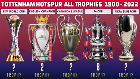 TOTTENHAM HOTSPUR ALL TITLES | 1900 - 2022 🏆 PREMIER LEAGUE WINNERS ...