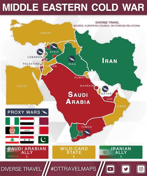 The Middle Eastern Cold War Breakdown [OC] : MapPorn