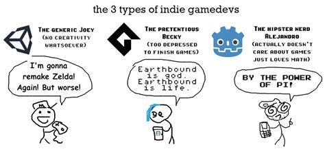 the three types of indie game devs by TheJaggedOne on DeviantArt