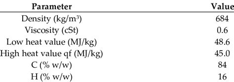 Properties and chemical composition of n-Heptane | Download Scientific ...